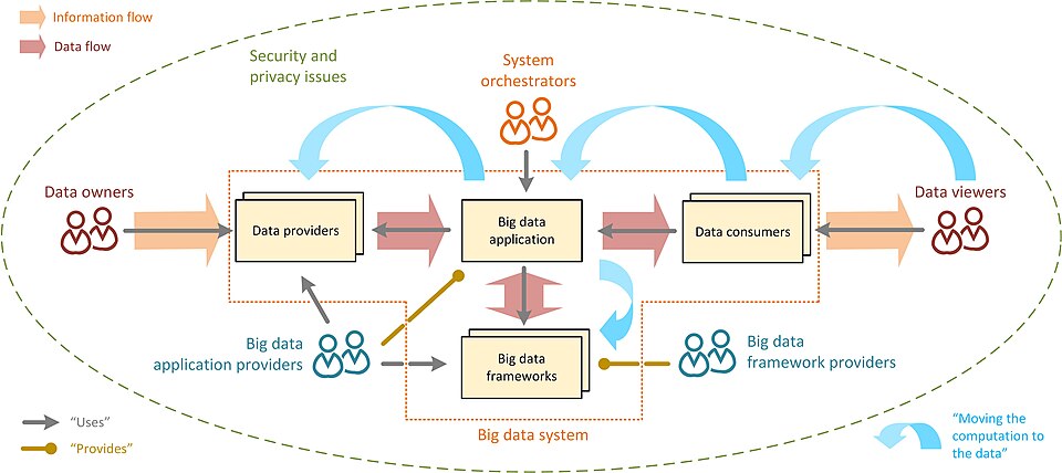 Conceptual illustration of large-scale data, the raw material of 21st-century data science