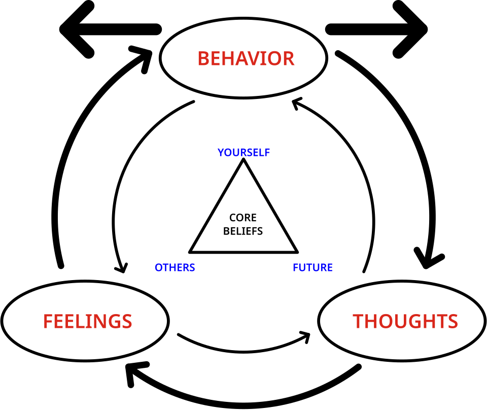A therapist and client in a cognitive behavioral therapy session, the most researched modern psychotherapy.