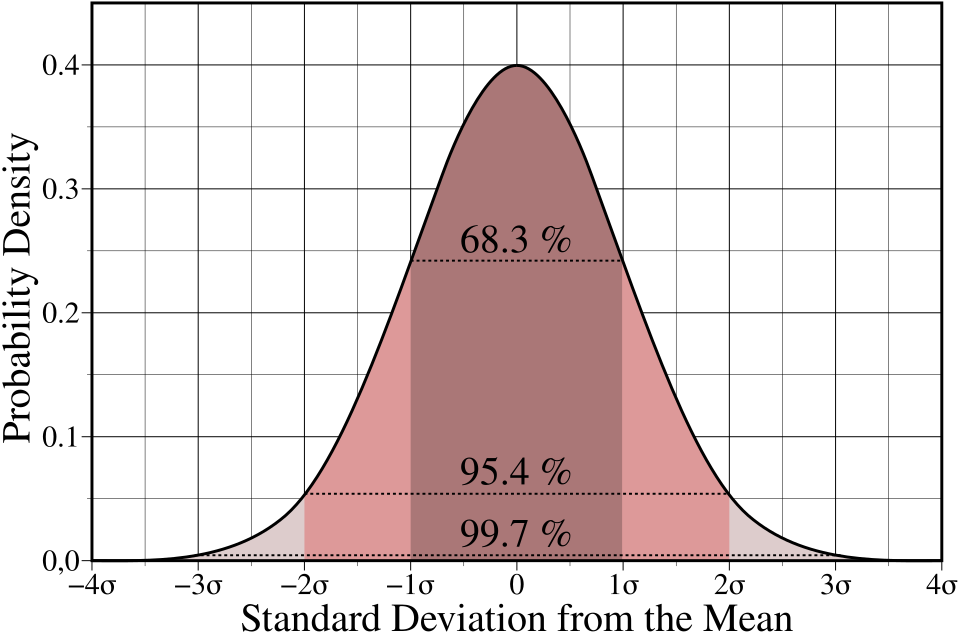 Campus or facility associated with Statistics